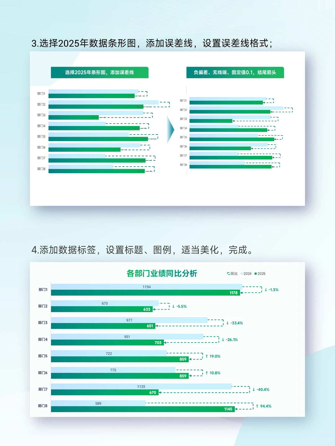 超实用同比分析条形图教程?