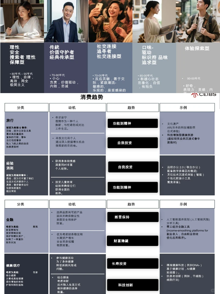 揭秘未来十年有钱人怎么花钱|消费报告精华