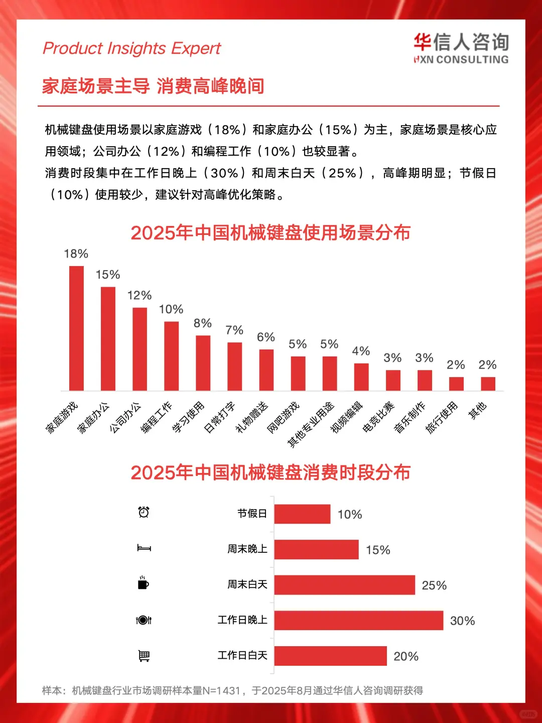 ⌨️2025机械键盘消费真相