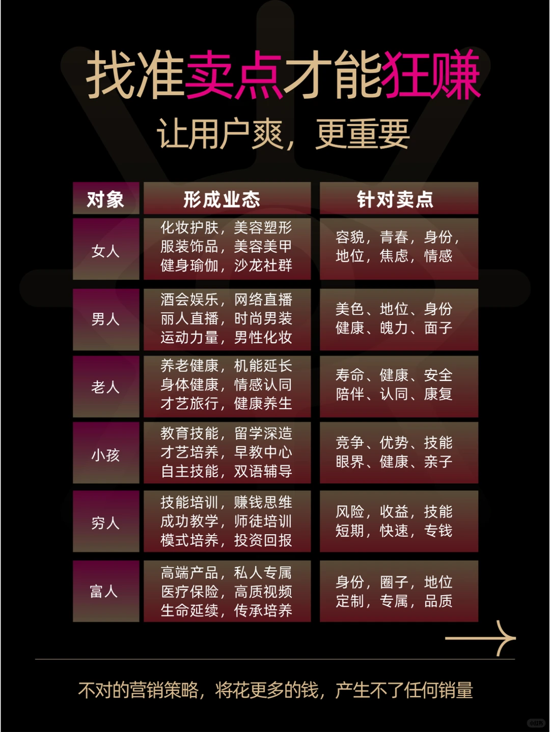 对立之下，有商机；创业找对人群，很赚钱