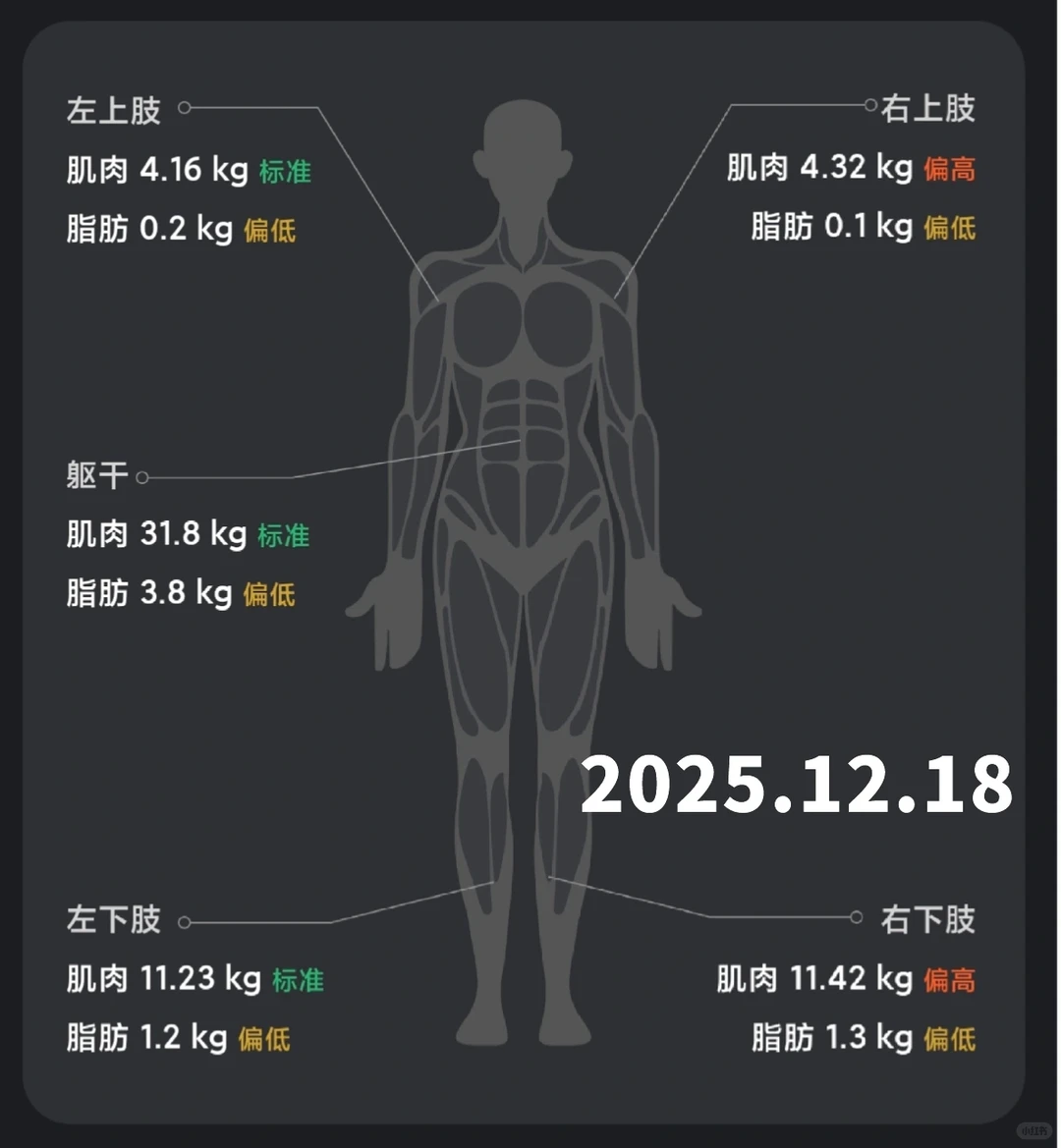 年终小结