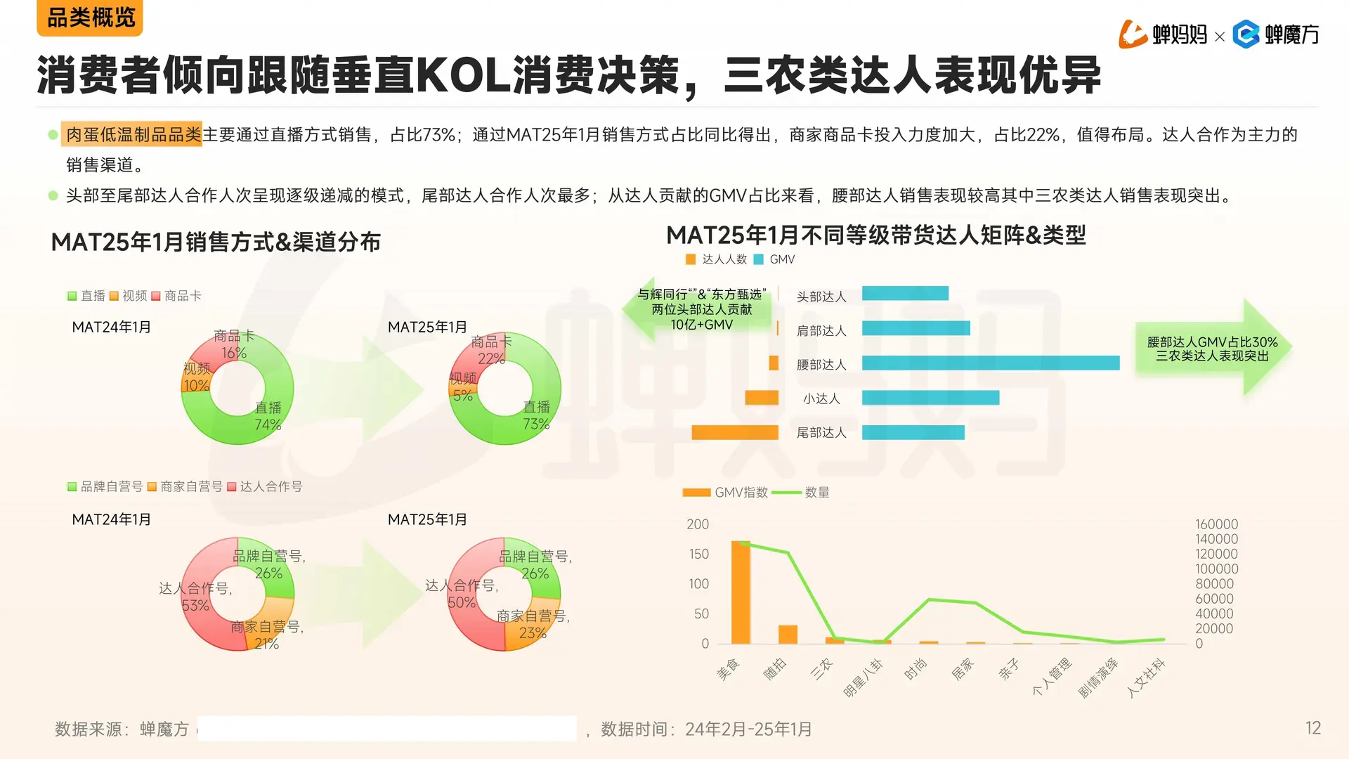 2025年抖音电商生鲜蔬果行业分析报告