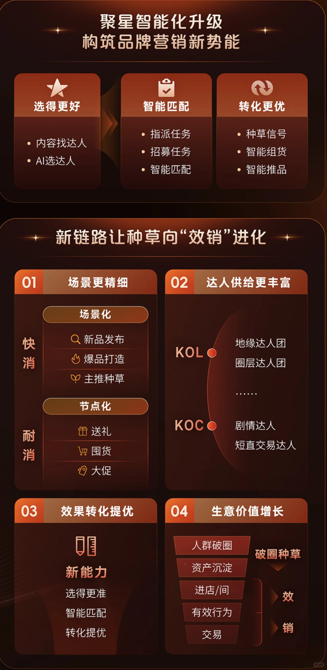 看完铁厂的大会,才知道做营销的逻辑变了