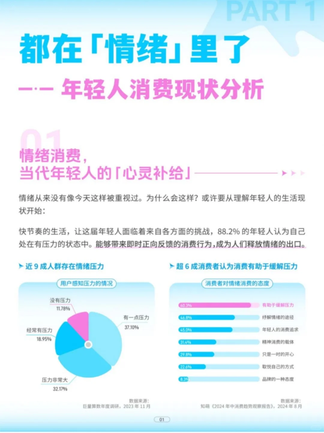 超6成消费者认为消费有助于缓解压力
