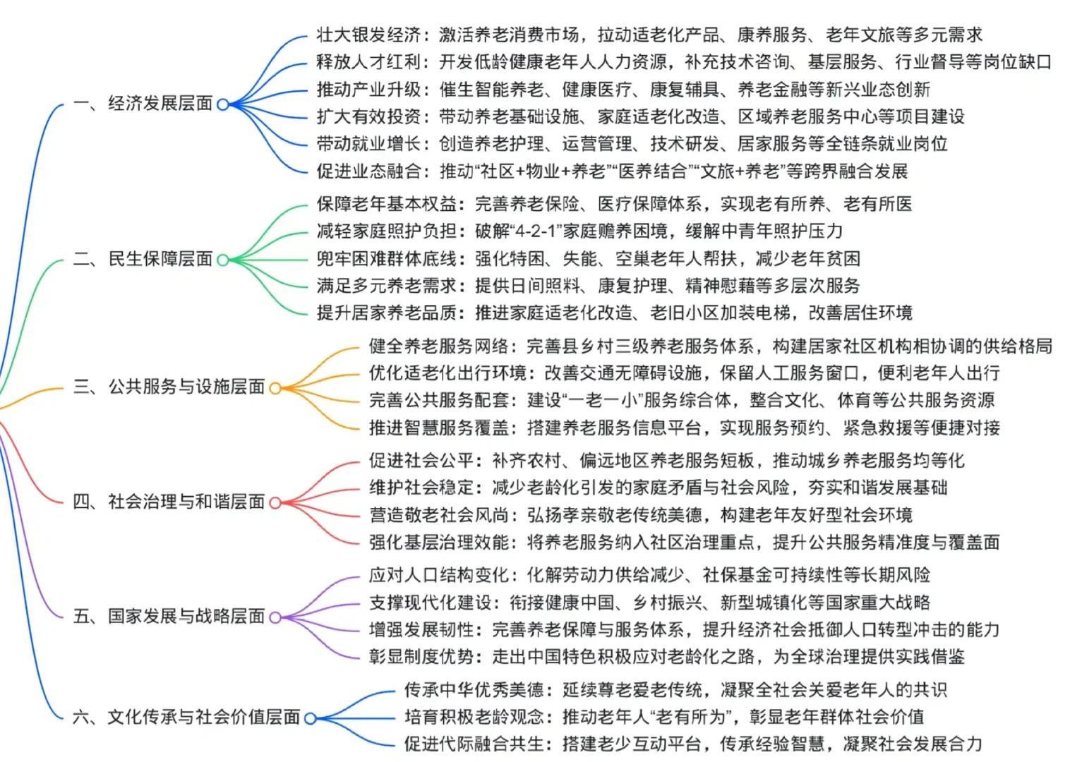 积极应对人口老龄化——意义篇