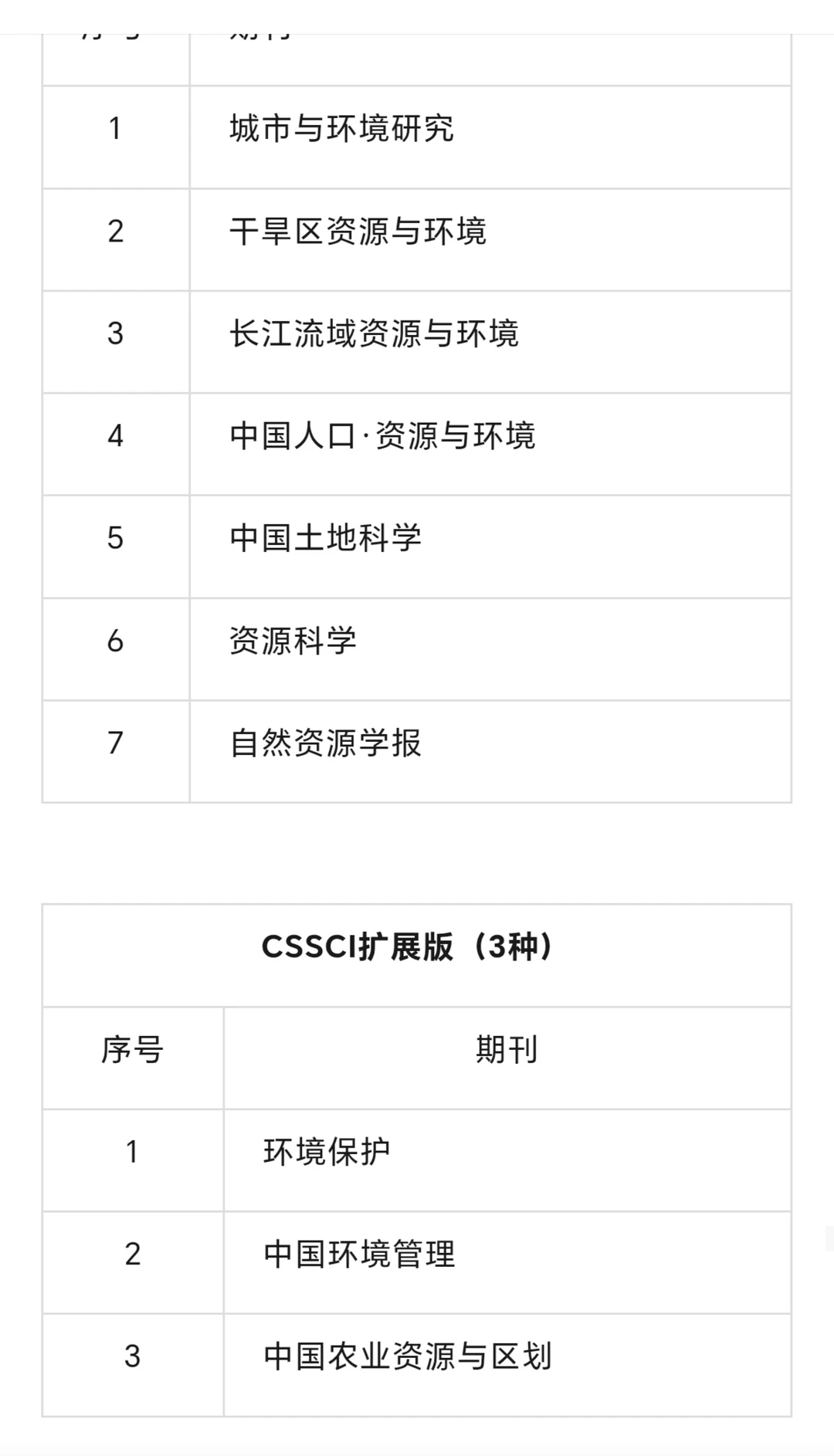人文经济地理cssci期刊目录