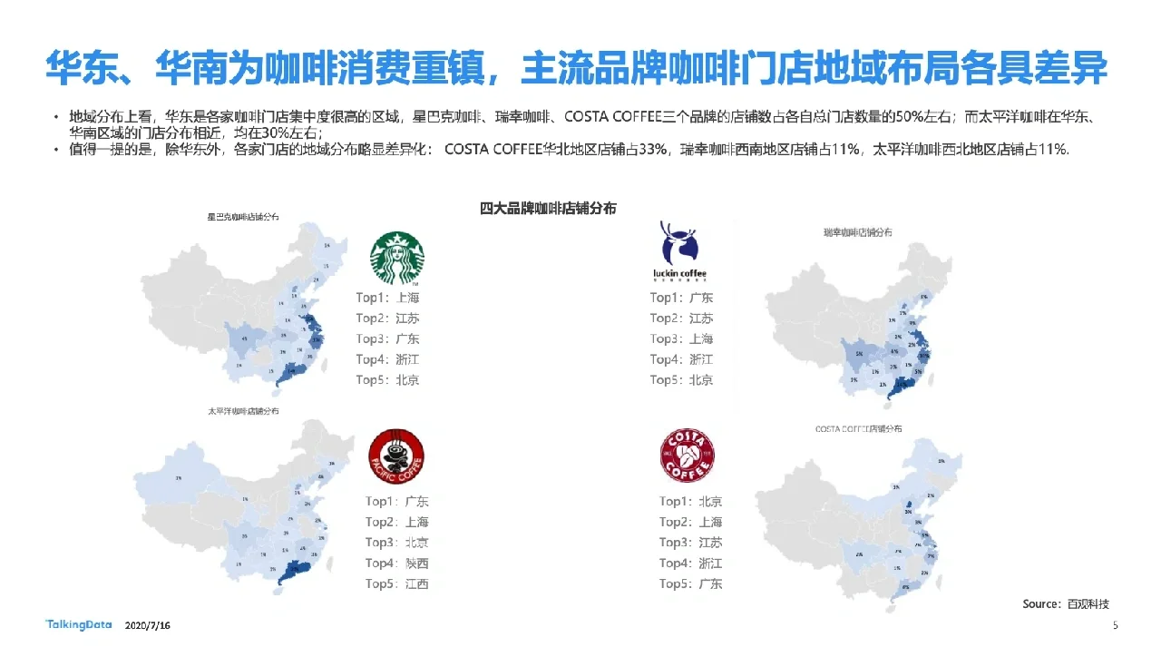 40页报告｜一文读懂咖啡行业细分人群洞察||