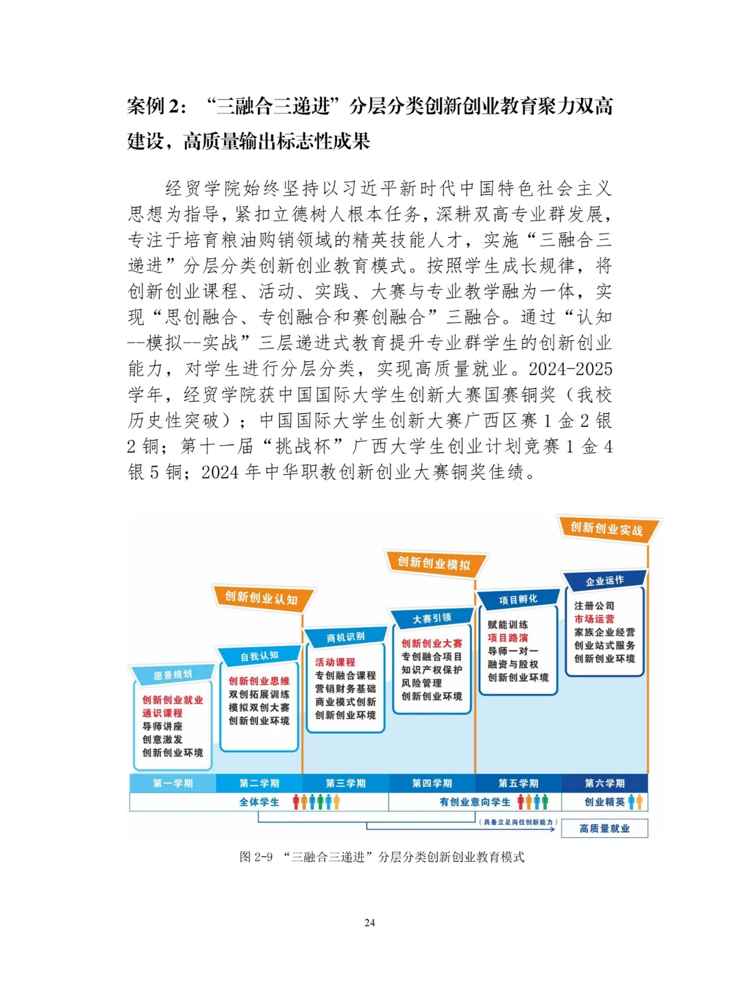 广西工商职业技术学院职业教育质量报告