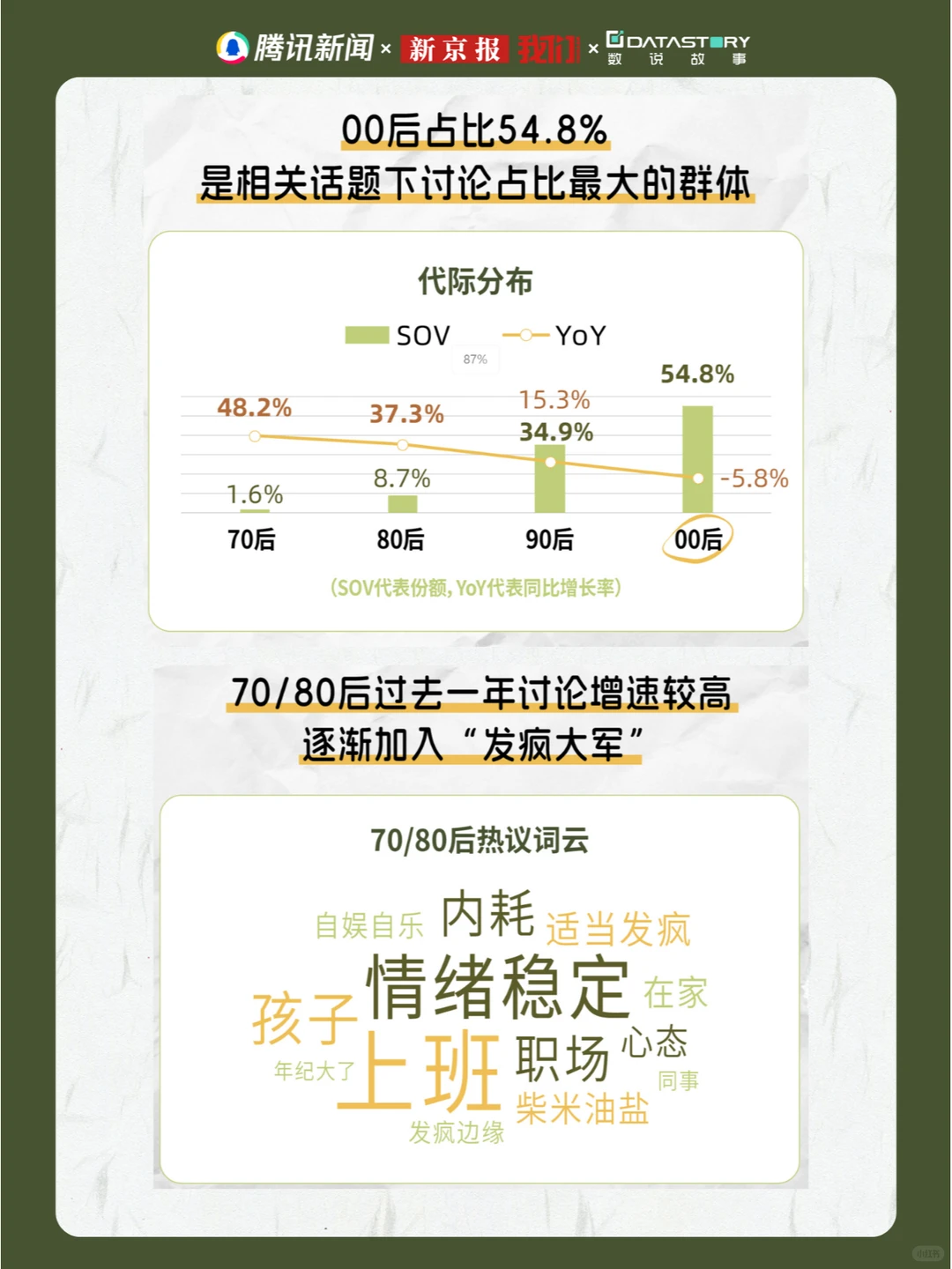 趋势报告 | 2024年6大热议人群洞察（上篇）