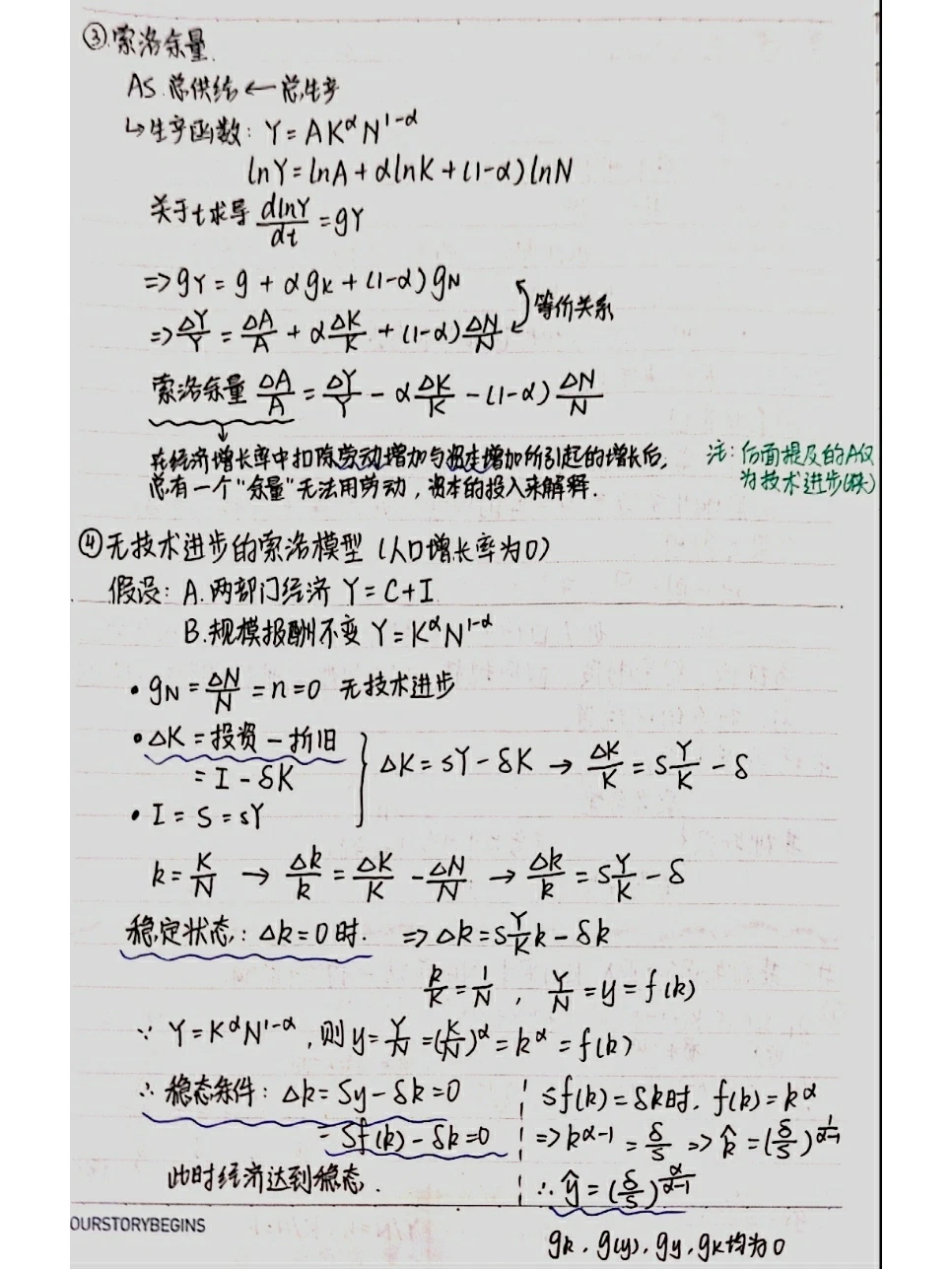 宏观经济学笔记整理|第六章