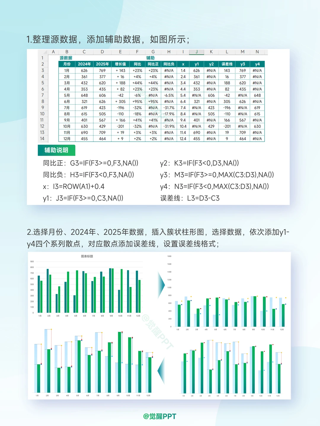 超实用!L型箭头增长同比分析柱状组合图