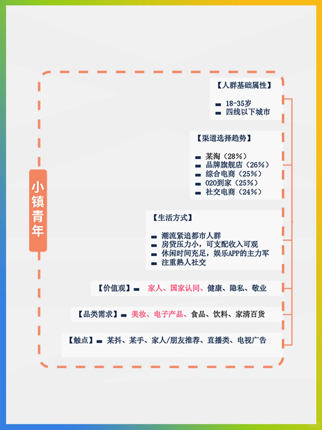 引流目标人群偏好详解?适用所有行业