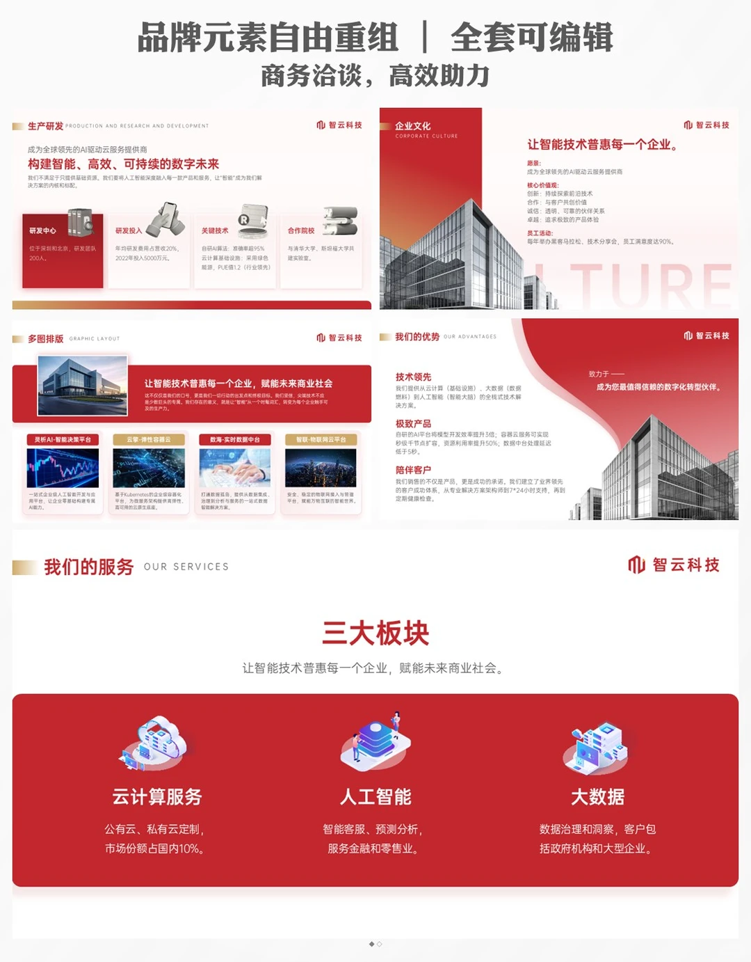 企业品牌宣传ppt案例不再头疼