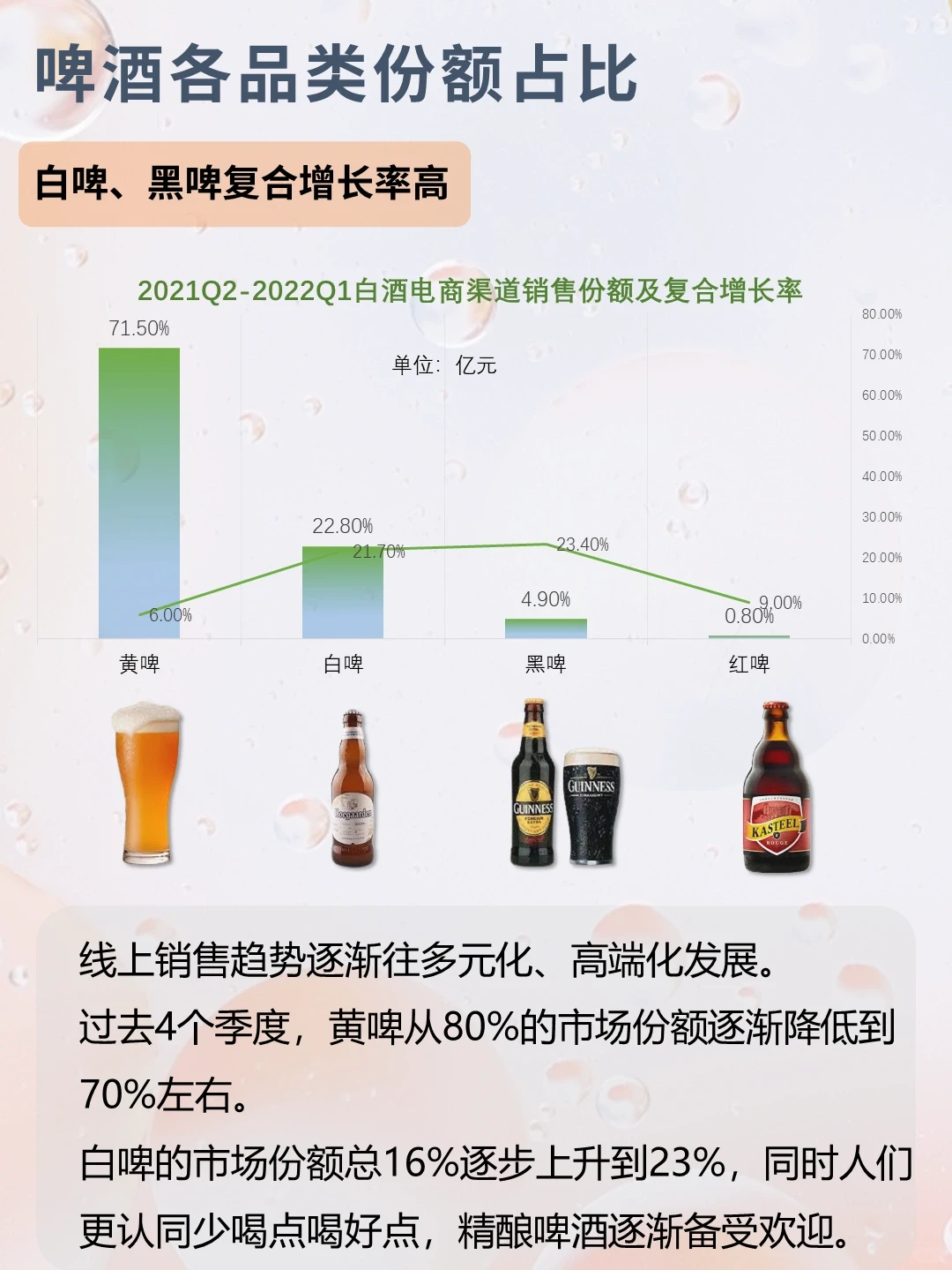 白酒和啤酒行业报告及人群洞察