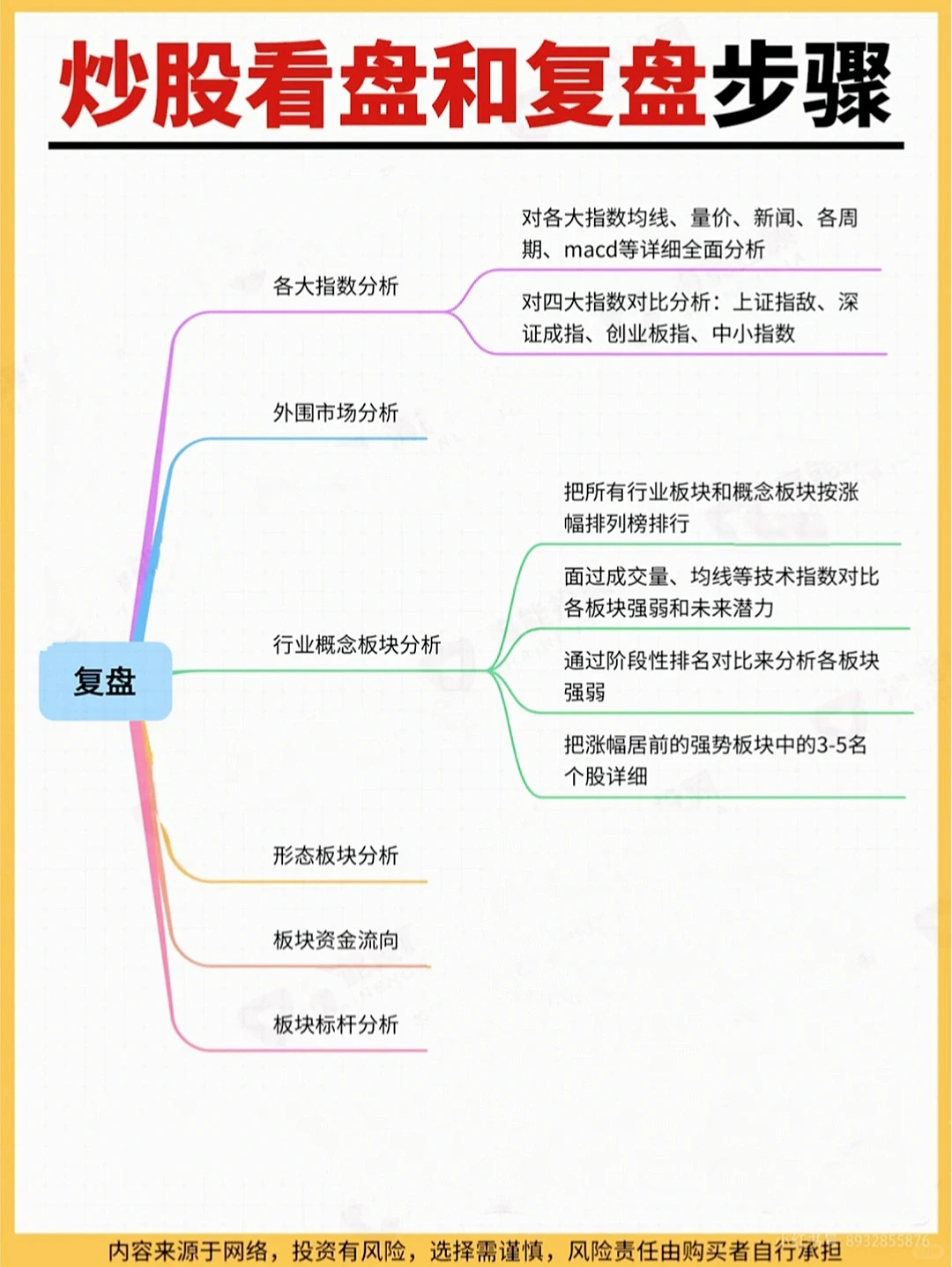 炒股大神的看盘和复盘步骤