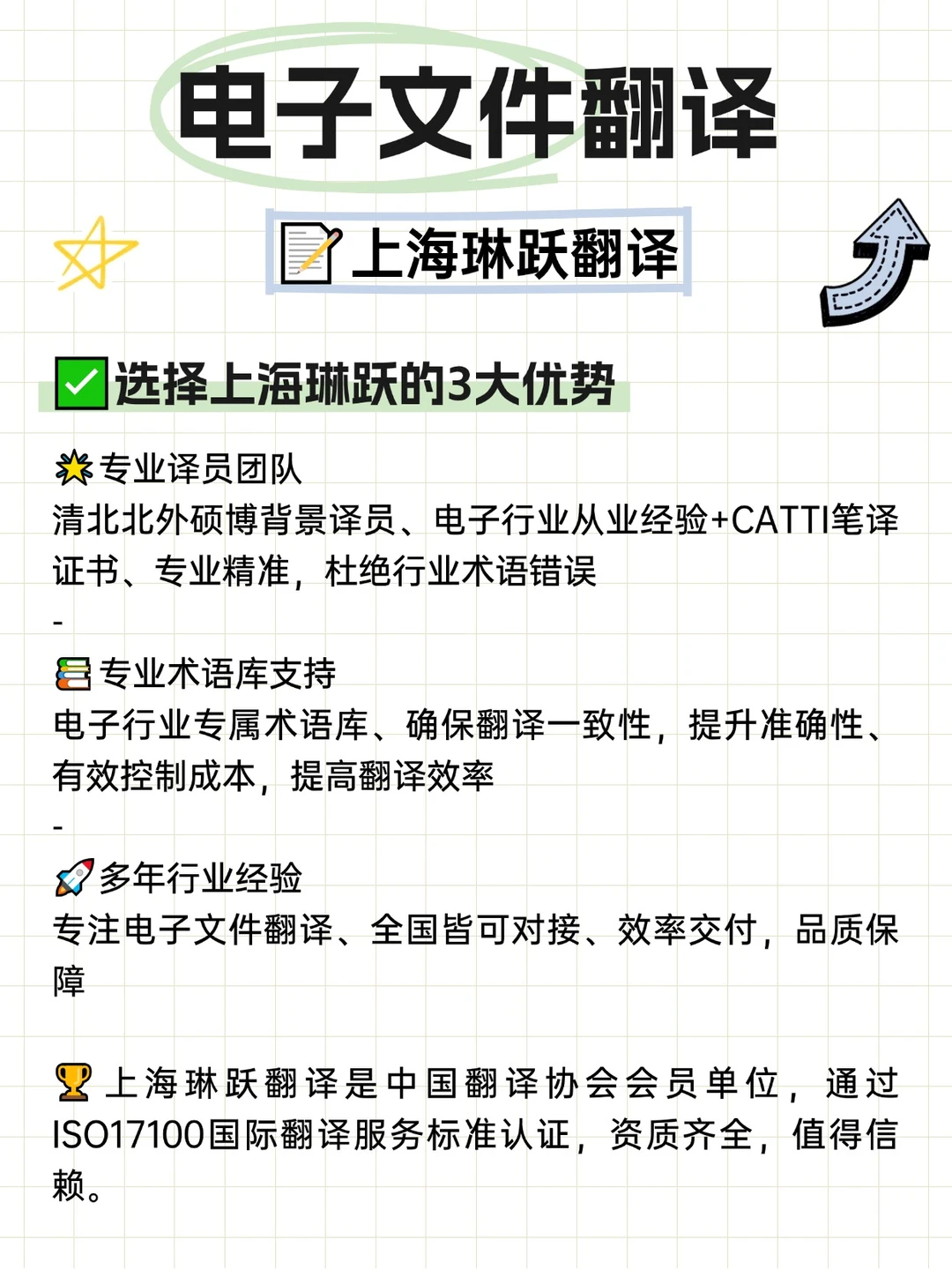 ?上海琳跃翻译,专注电子文件翻译!✈️