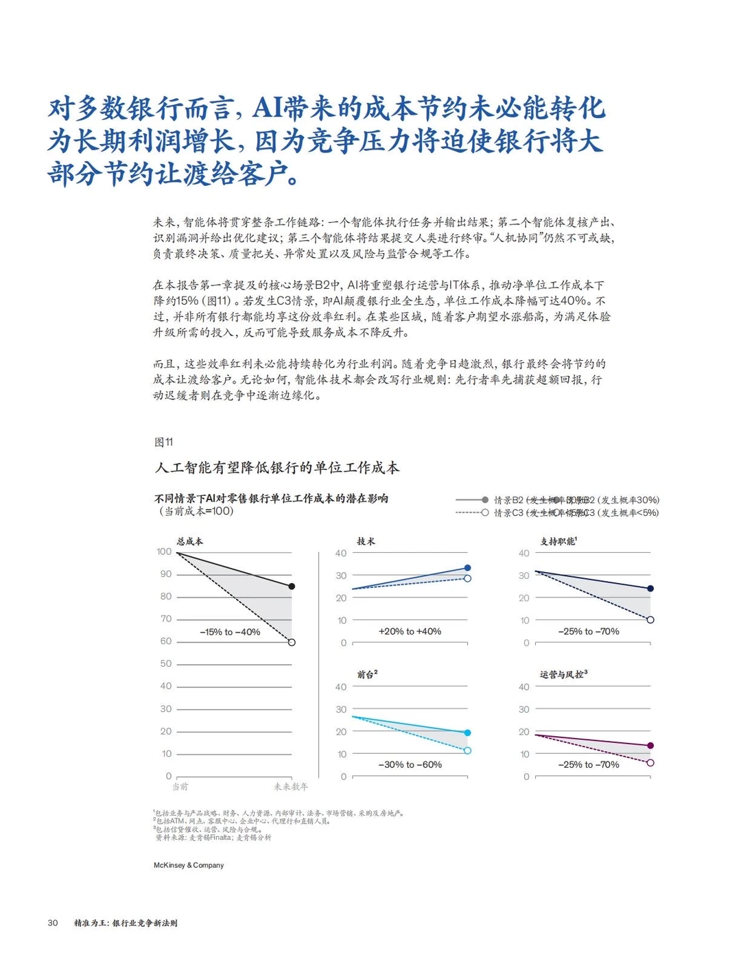 ✅方法论:麦肯锡-6个银行业务精准经营策略