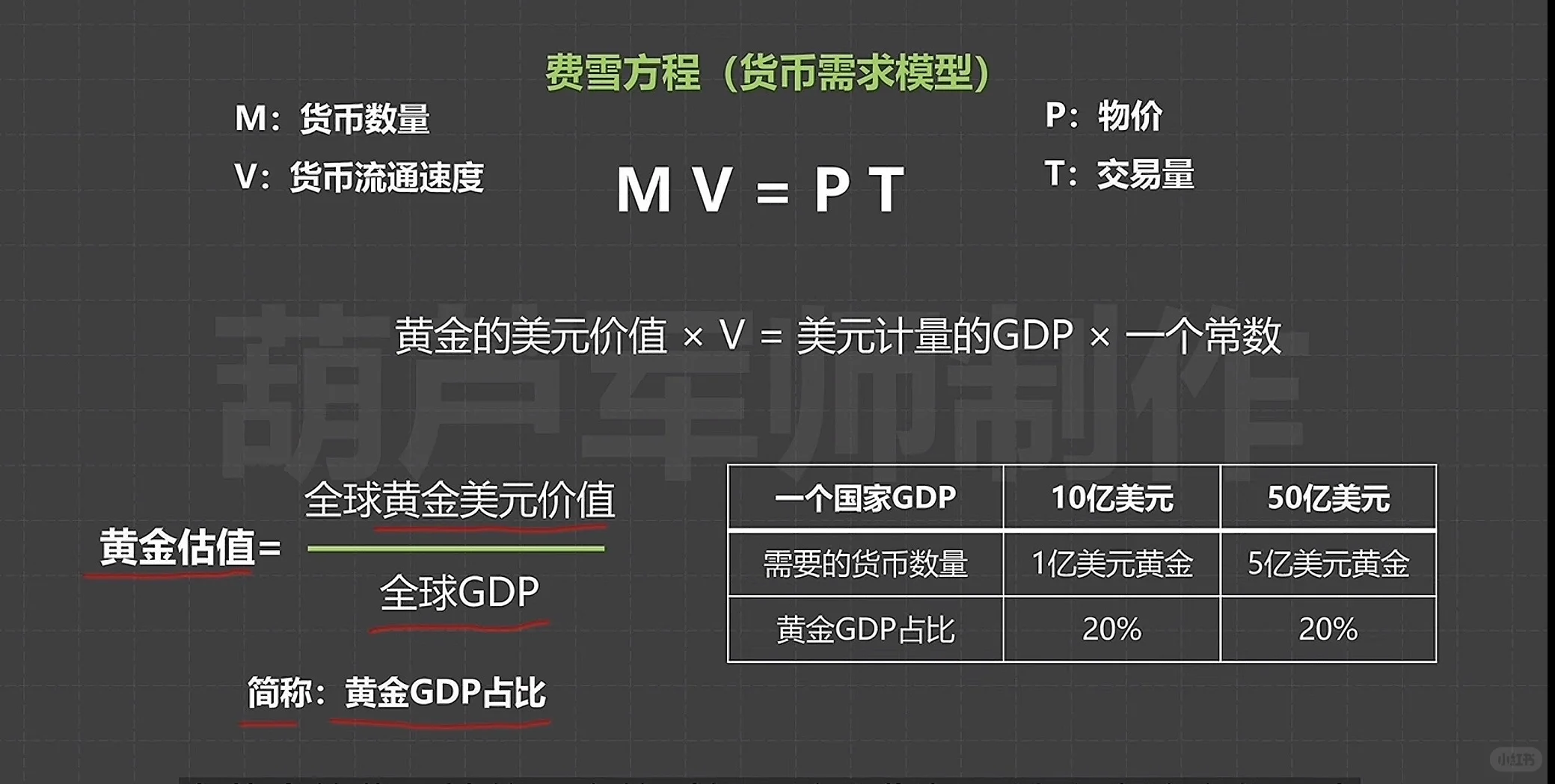 今年看到的对黄金体系分析最好的文章