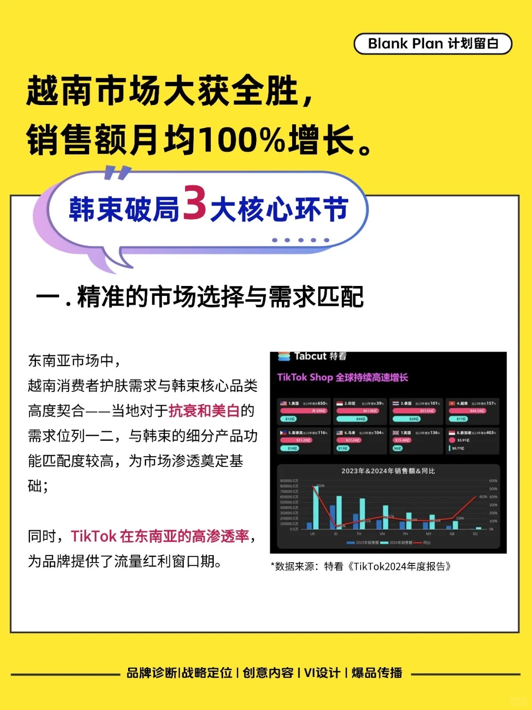 全球前50!韩束的出海破局术,国货都来学!