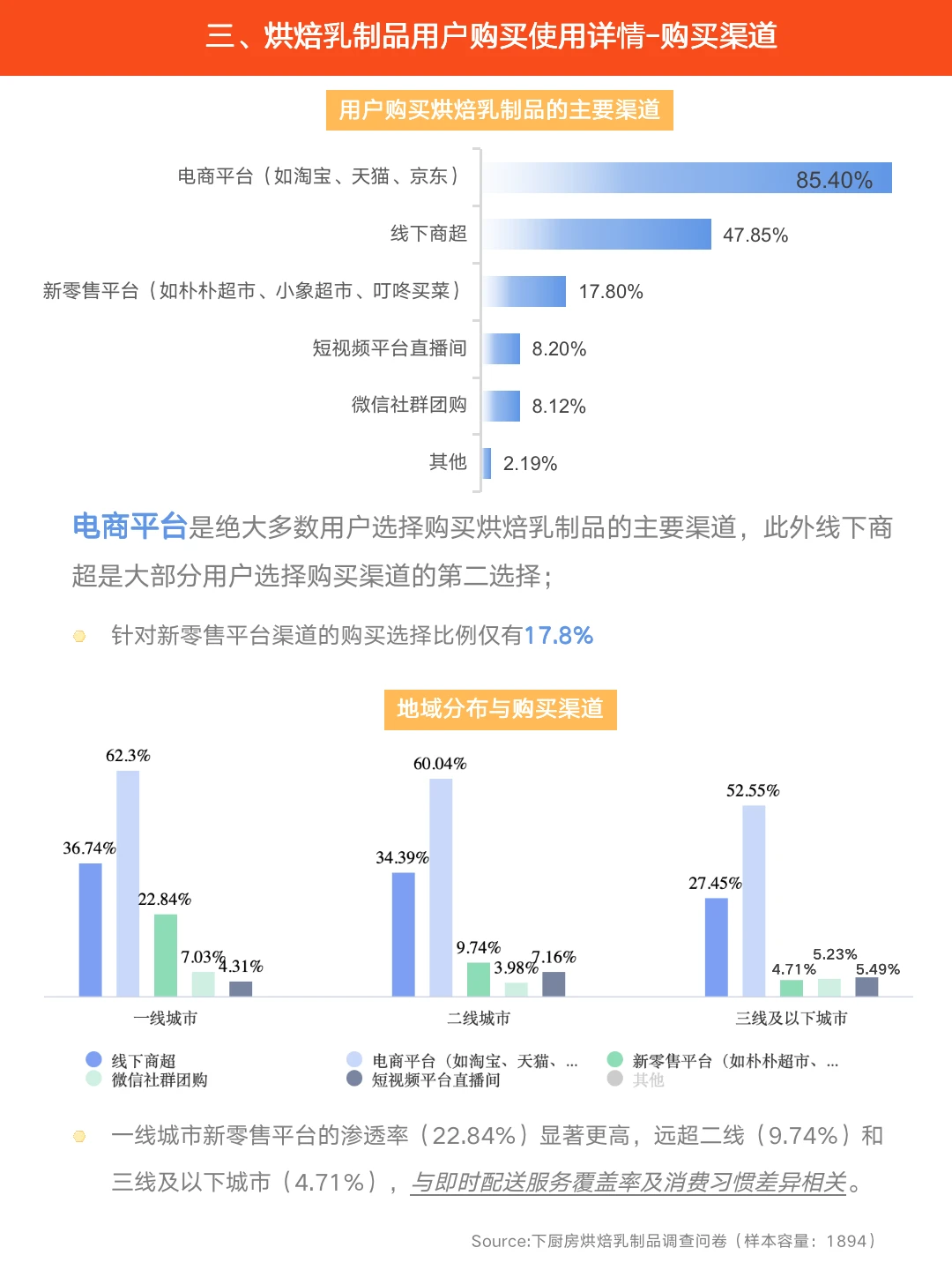 原来用户在选购烘焙乳品时会考虑这些因素!