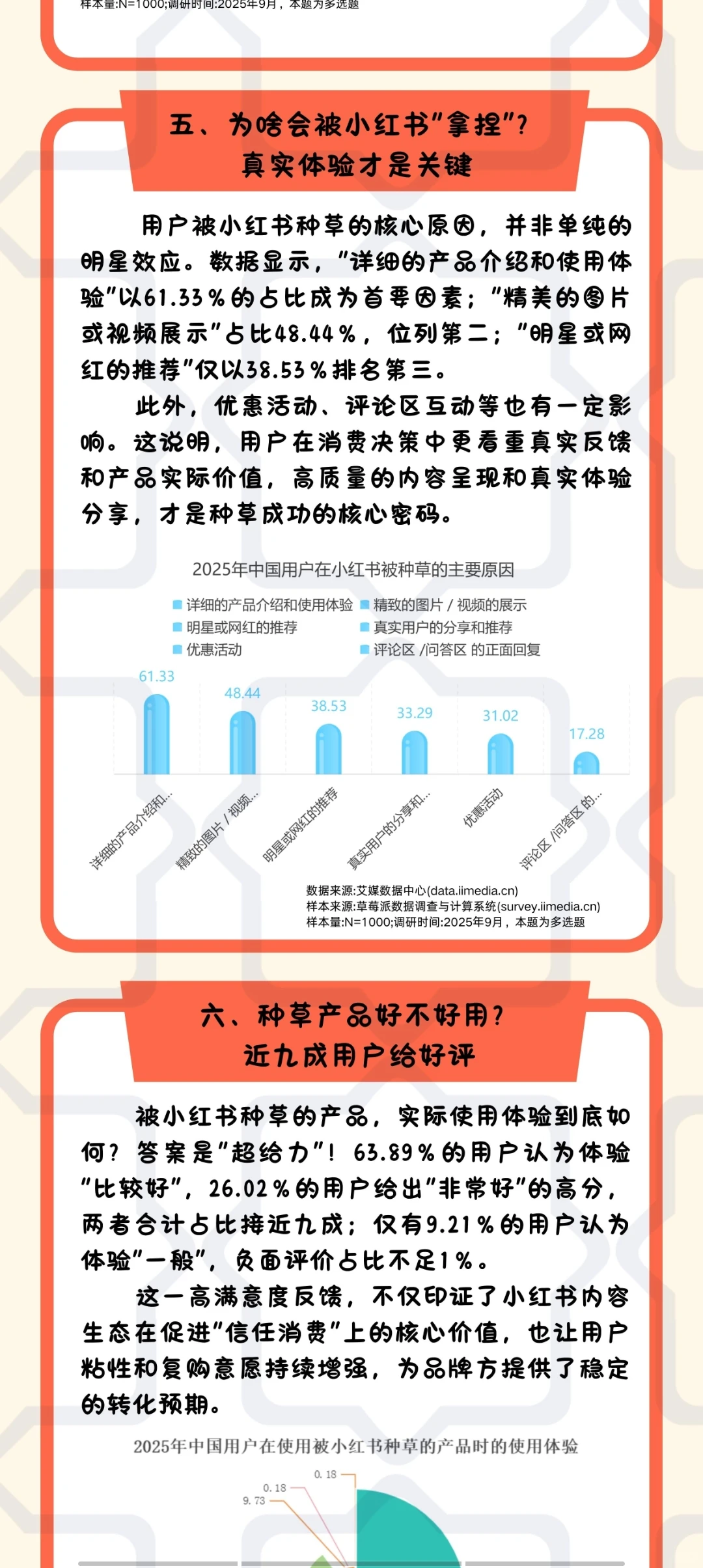数据新闻长图