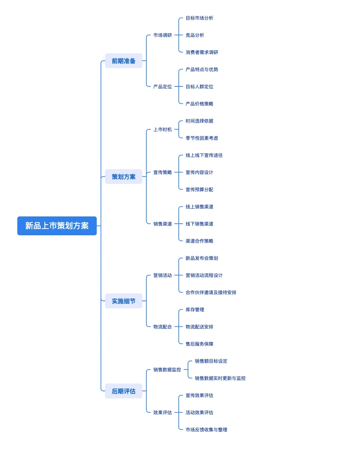 ?新品上市推广全攻略:爆款诞生的秘密武器