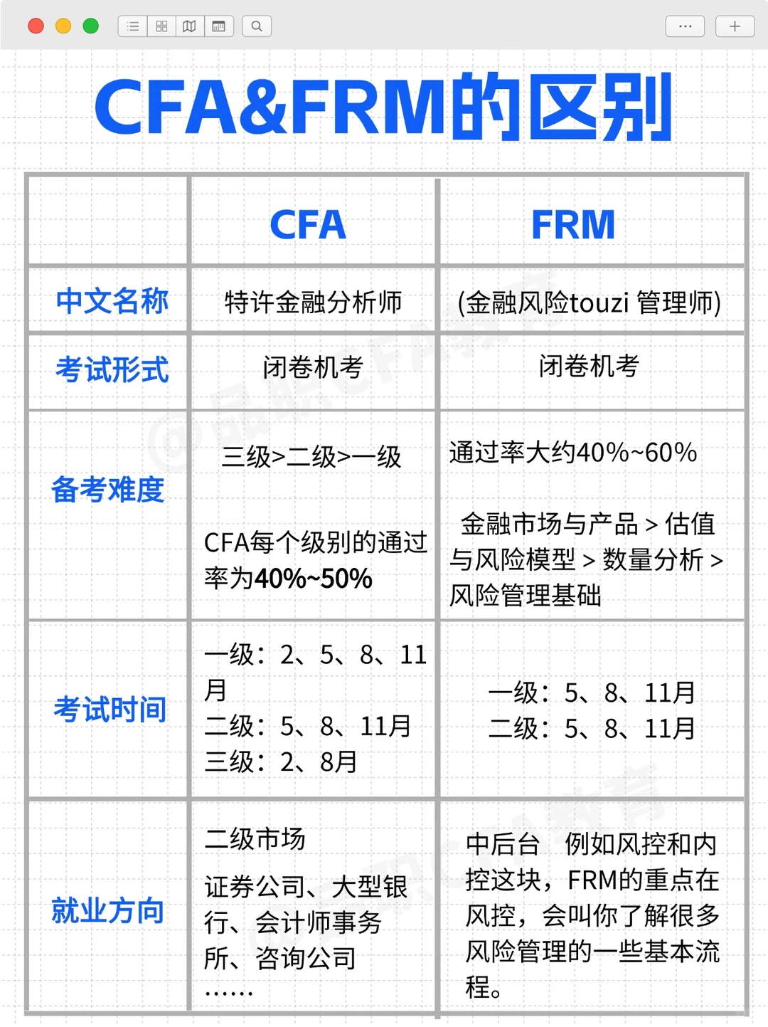 金融人想变强需要跨越的三座大山