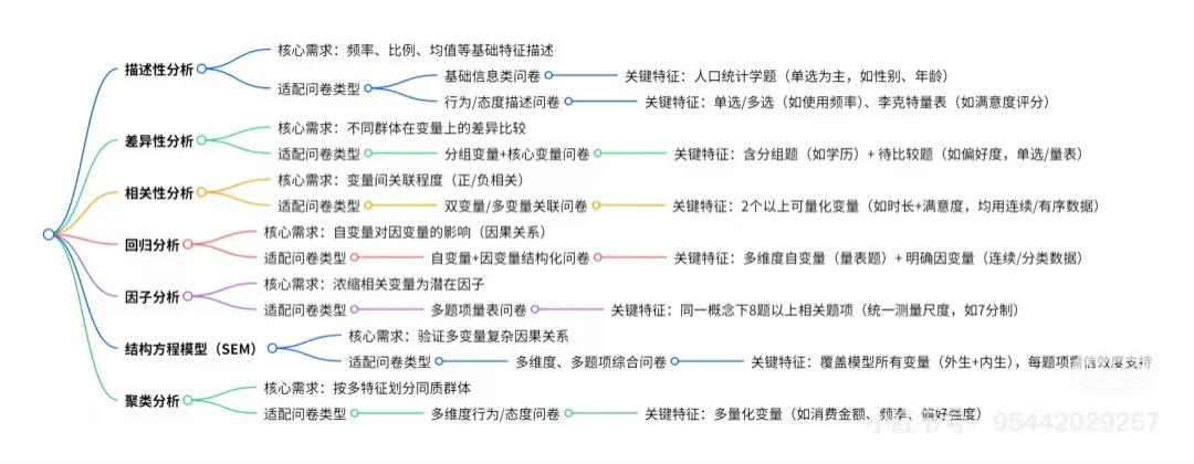 SPSS数据分析的步骤及注意事项！