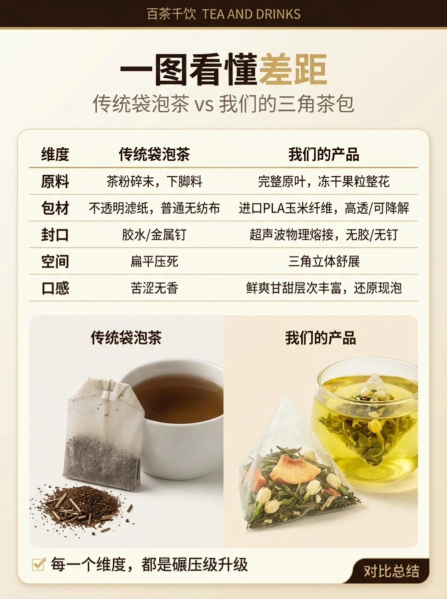 你还在苦苦支撑传统袋泡茶?