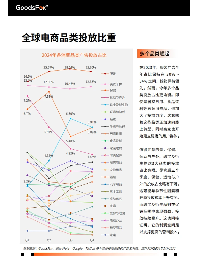 2025全球电商营销趋势报告解读 ?