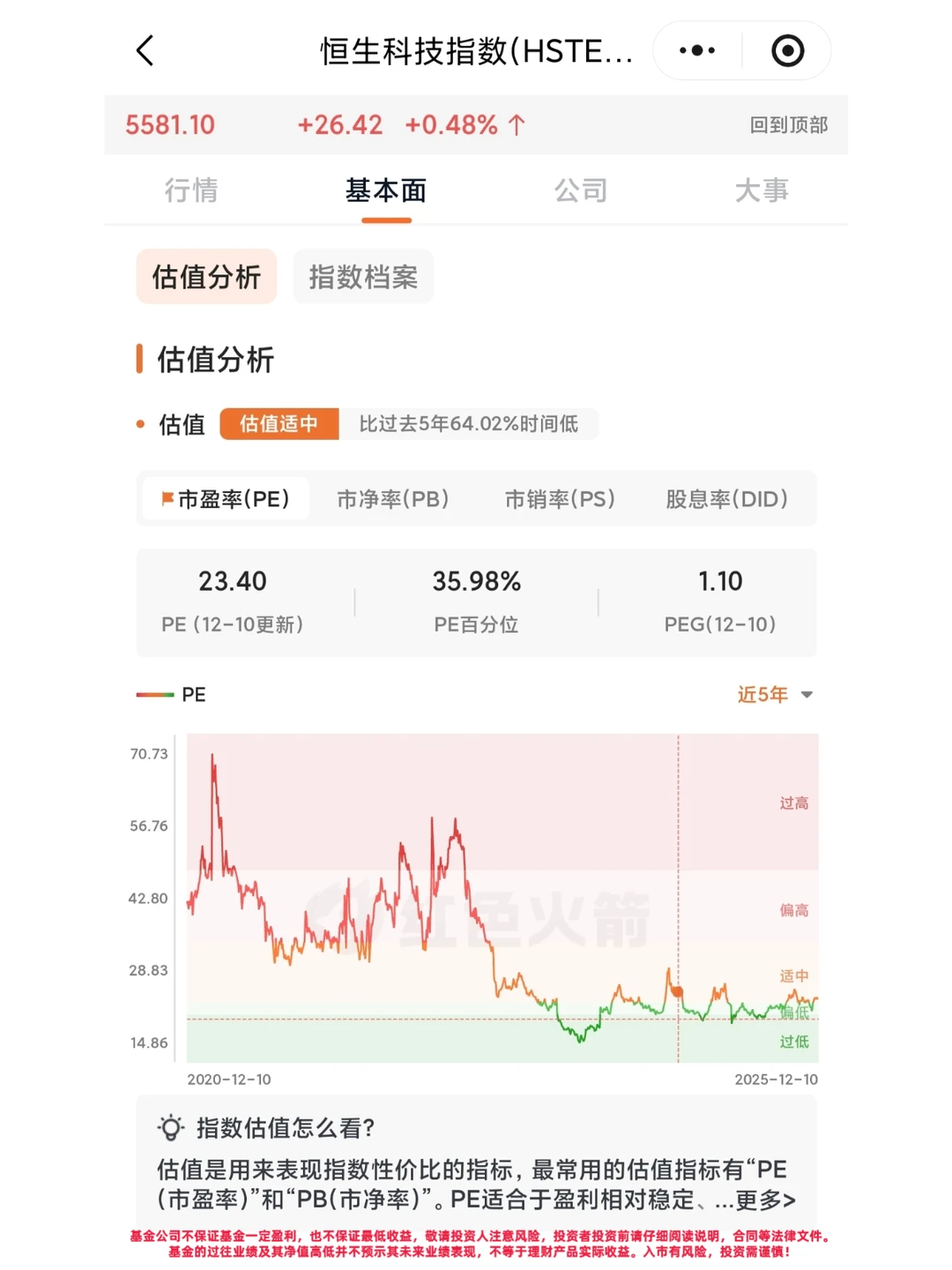 恒生科技，我持有100W！