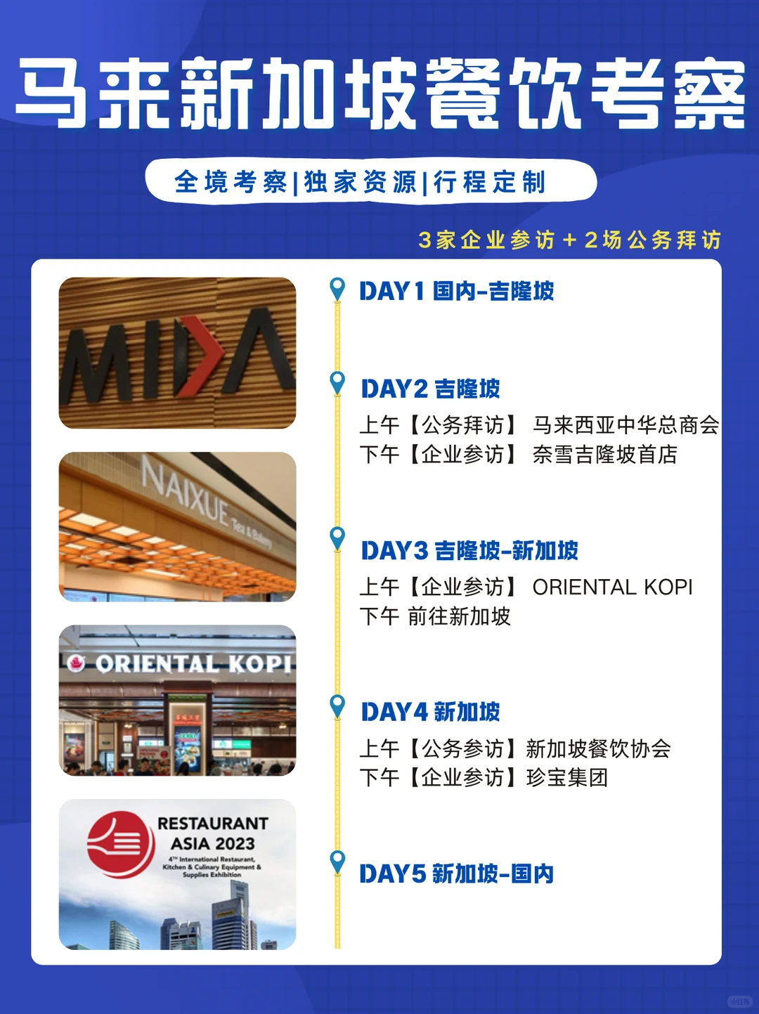 为增长探路:东南亚六国商务考察关键发现