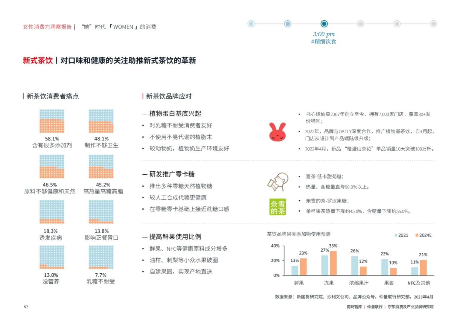 520必看！女性消费力洞察报告