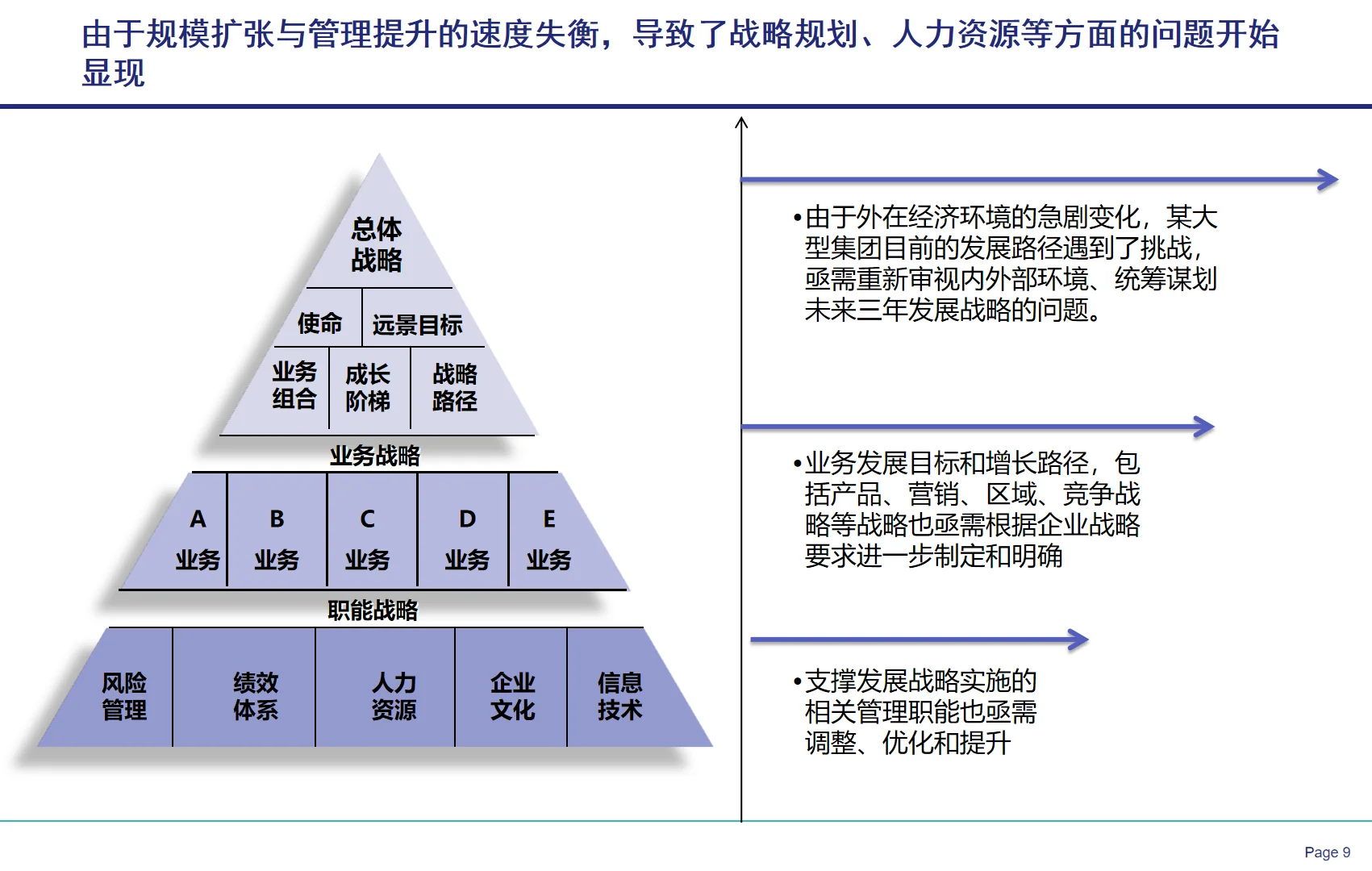 央国企战略闭环设计全案教程
