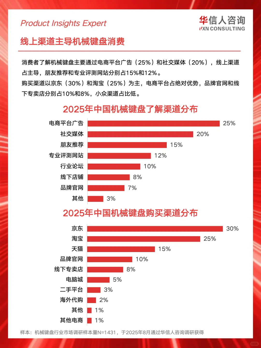 ⌨️2025机械键盘消费真相
