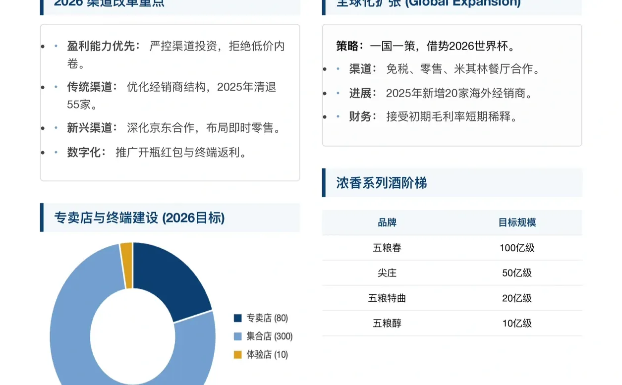 高盛研报,五粮液经销大会总结,26年销售战略