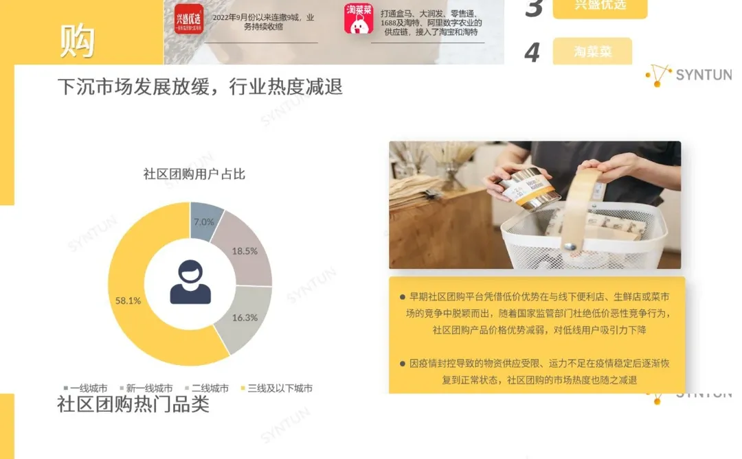 电商运营丨2023电商发展报告分享