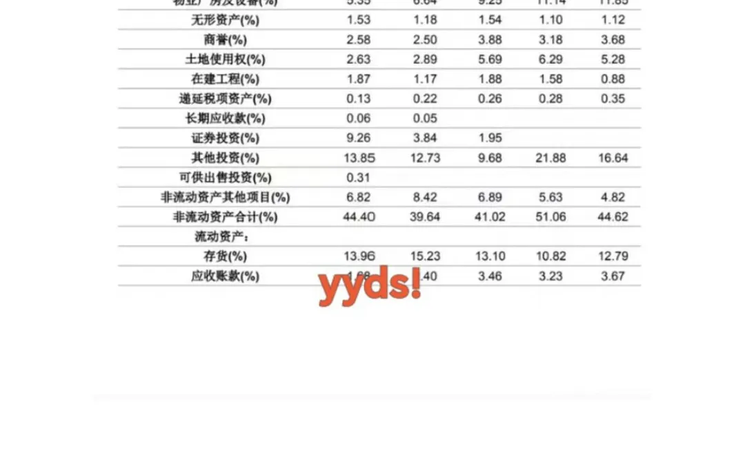 解锁商业智慧✨:京某东集团财务分析报告2020-2025深度剖析