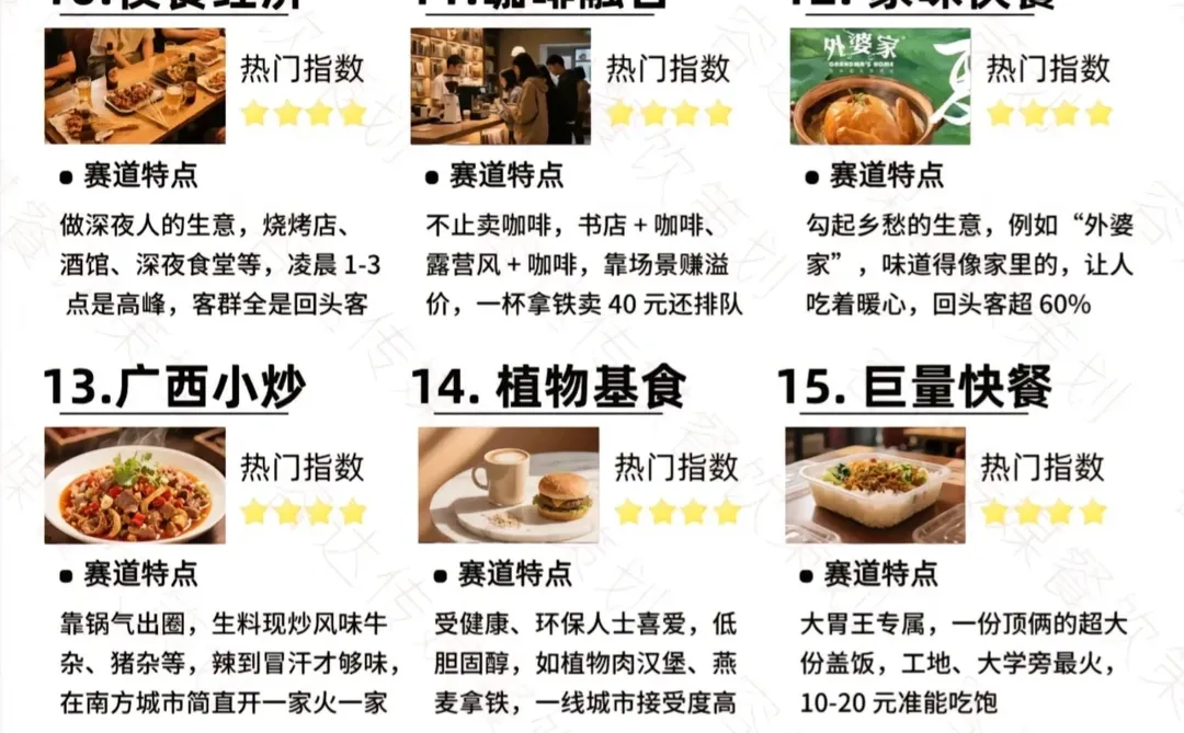 开餐厅有野心的老板大胆去!入行?需谨慎