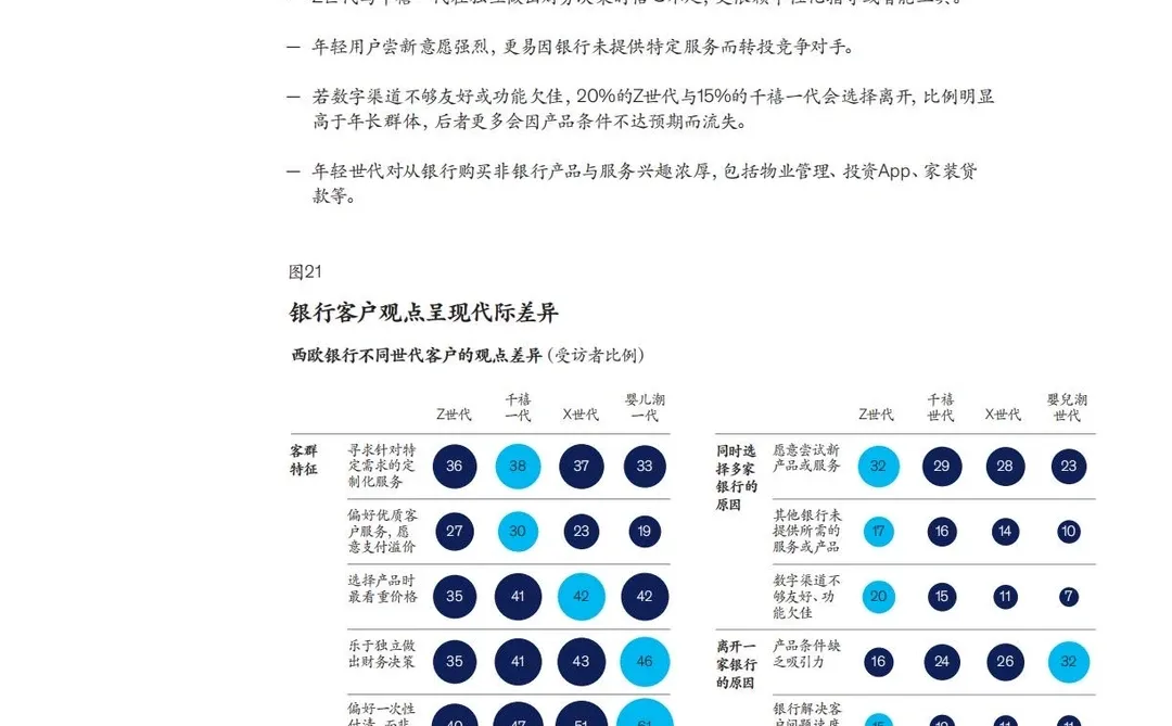 ✅方法论:麦肯锡-6个银行业务精准经营策略