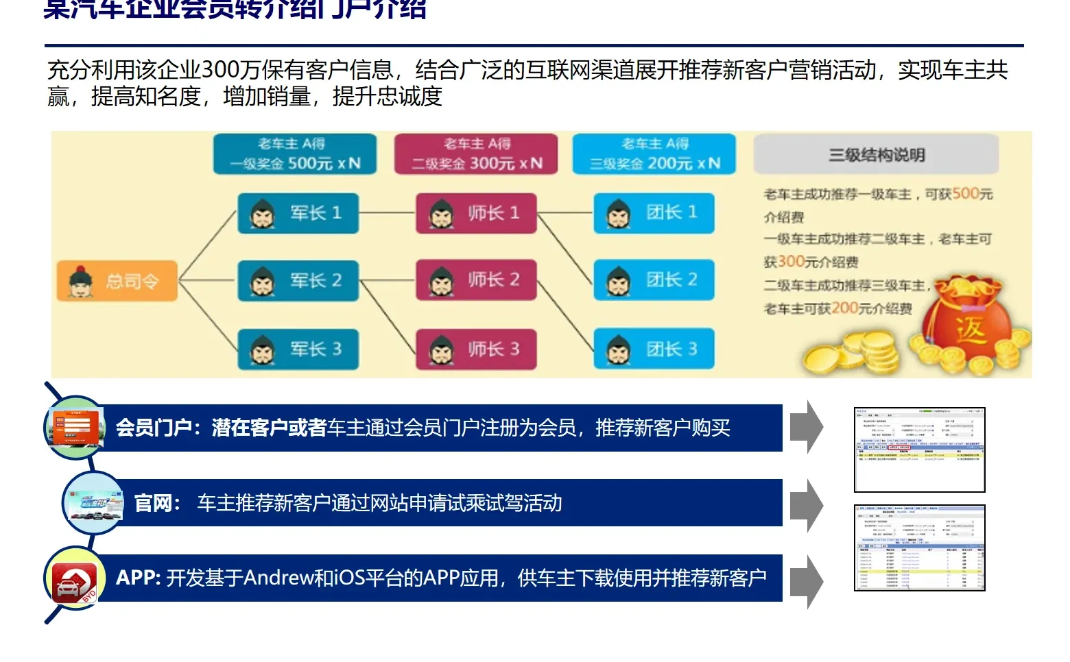某勤体系化CRM与会员管理框架