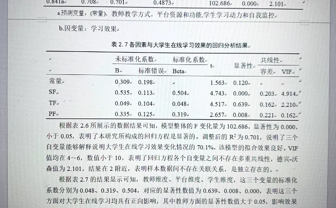 数据分析这样写终于过了,可以参加答辩啊?