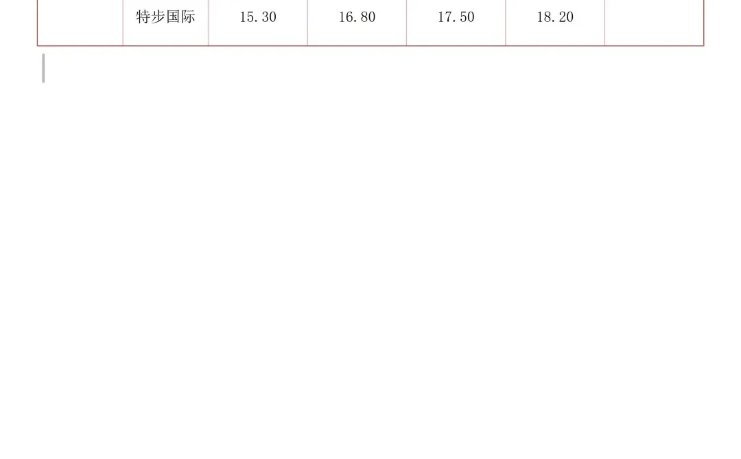 李宁集团财务报表分析及同业对比报告！