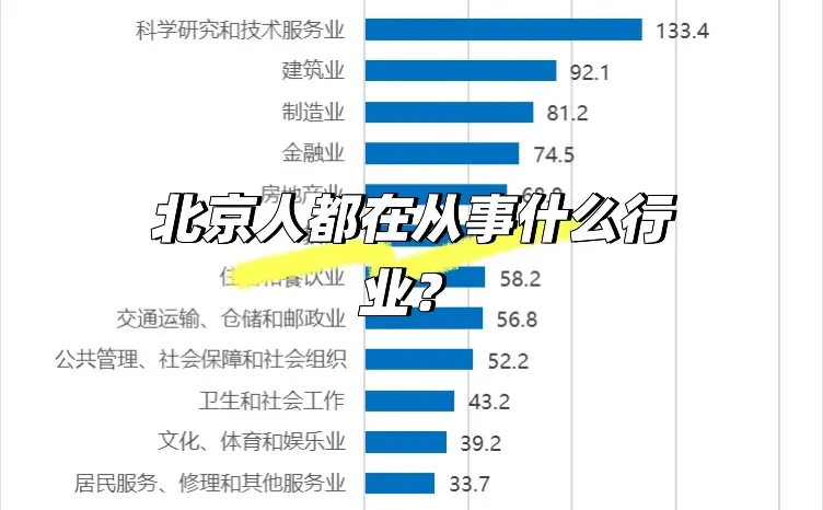 北京人都在从事什么行业?