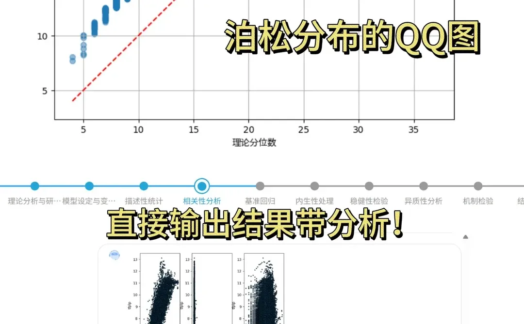 我不允许还有小宝不会做实证分析!