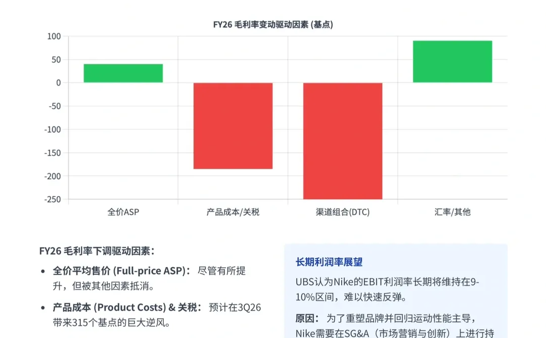 瑞银研报,耐克Nike财报解读,去库存与转型