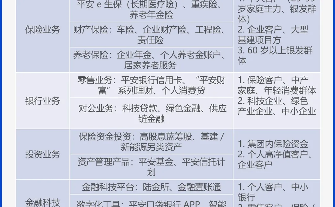 Ep.22|平安凭啥缓解了我的养老焦虑??