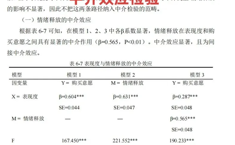 个人SPSS数据分析,24小时可出结果~?