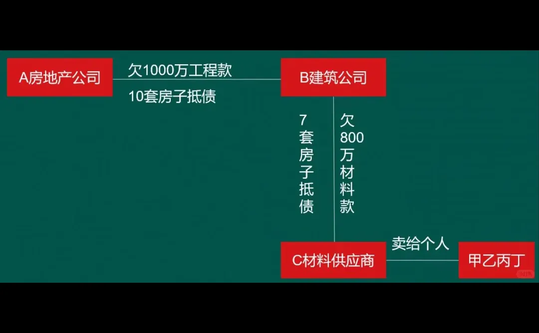 国企巨头爆雷!30 亿债务逾期 + 58 次失信