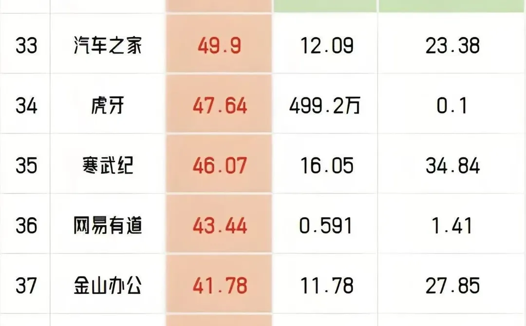 中国互联网公司2025年前三季度营收利润排行